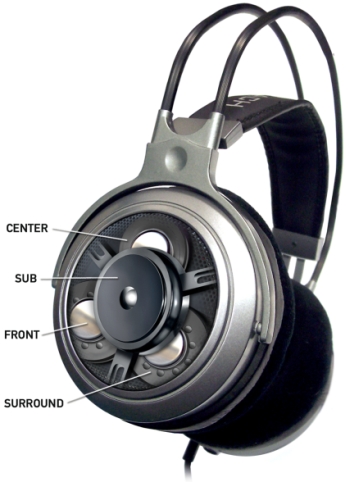 Plaatsing van de vier speakers Plaatsing van de vier speakers