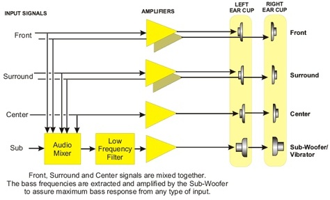 Schematische weergave van de basomleiding Schematische weergave van de basomleiding